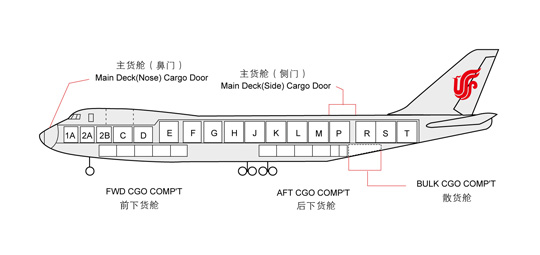 航空急件快递货运飞机